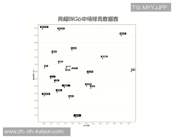 英超新星崛起 关注年轻球员如何在顶级联赛中闪耀与成长 英超新星崛起 关注年轻球员如何在顶级联赛中闪耀与成长